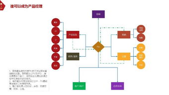 互聯(lián)網(wǎng)產(chǎn)品經(jīng)理基本認(rèn)知 濟(jì)南產(chǎn)品經(jīng)理pmnoble